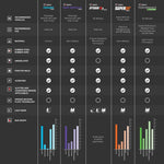 Product Brochure - a specific brochure describing a Product
