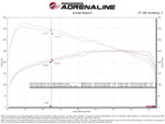 Technical Bulletin