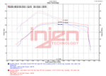 Datasheet