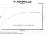 Technical Bulletin