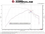 Technical Bulletin