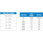 Buyers Guide