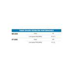 Buyers Guide