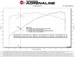 Technical Bulletin