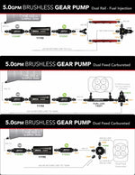 Product Specifications Sheet