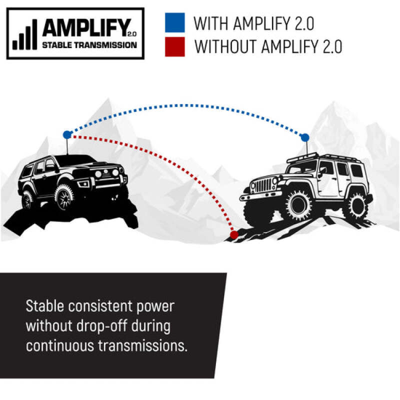Rugged Radios Rambler G4 GMRS Mobile Radio Kit Lite with Stealth Antenna