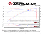 Technical Bulletin