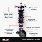 Features and Benefits