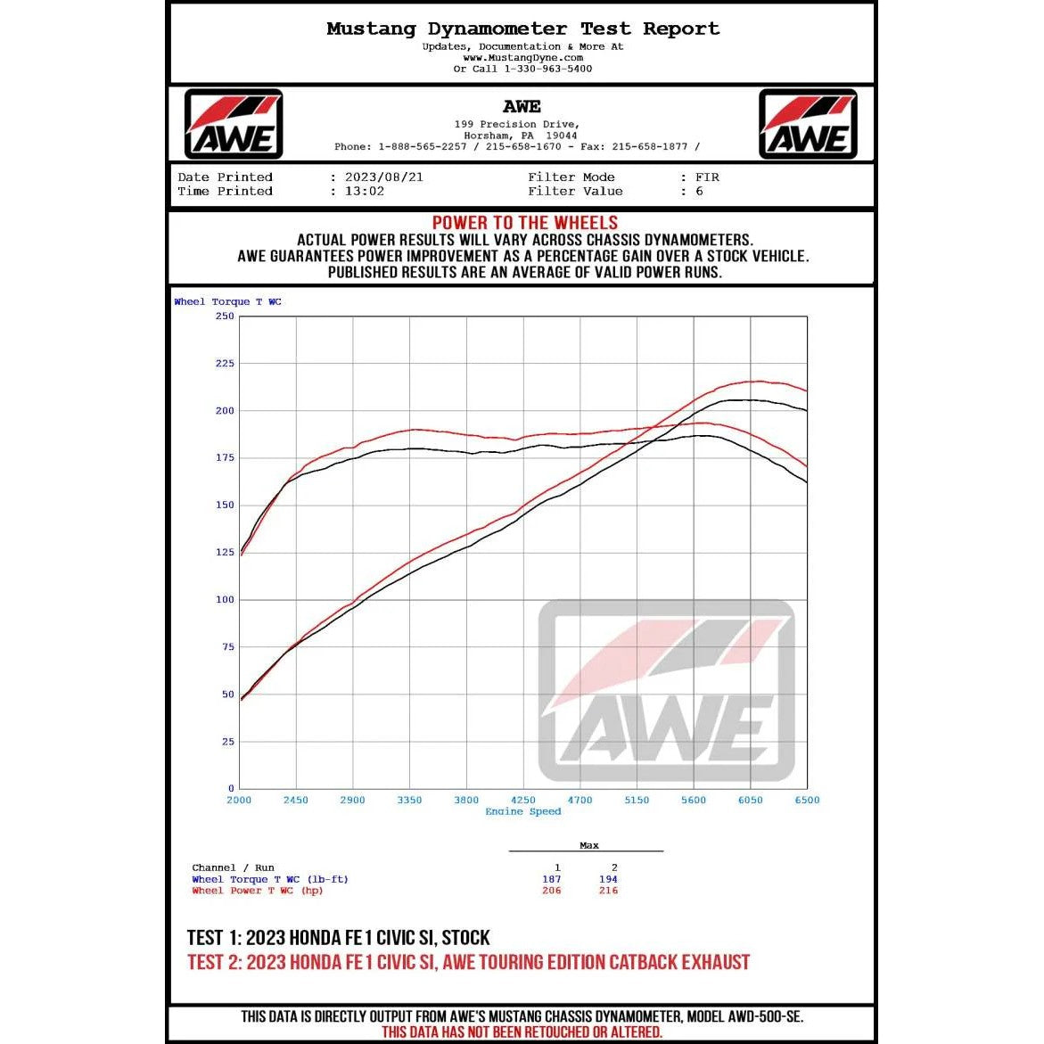 AWE Track Edition 3-inch cat-back exhaust with mid-pipe resonator and dual 5-inch chrome silver double-walled tips.