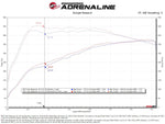 Technical Bulletin