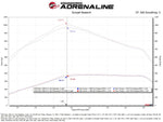 Technical Bulletin
