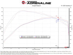 Technical Bulletin