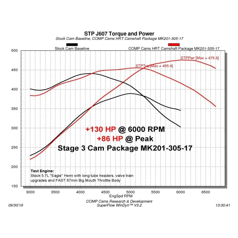 COMP Cams HRT Series performance camshaft for 5.7L and 6.4L Gen III Hemi engines
