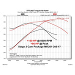 COMP Cams HRT Series performance camshaft for 5.7L and 6.4L Gen III Hemi engines