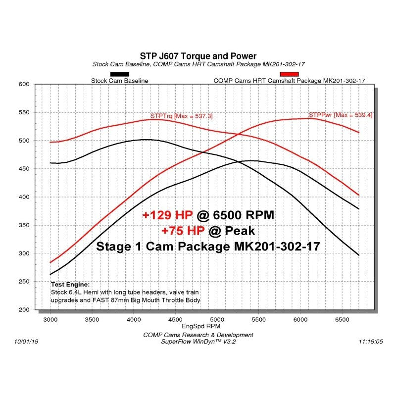 COMP Cams Stage 1 HRT Camshaft with Micro Surface Enhancement finish for 6.4L Hemi VVT engines.