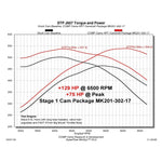 COMP Cams Stage 1 HRT Camshaft with Micro Surface Enhancement finish for 6.4L Hemi VVT engines.