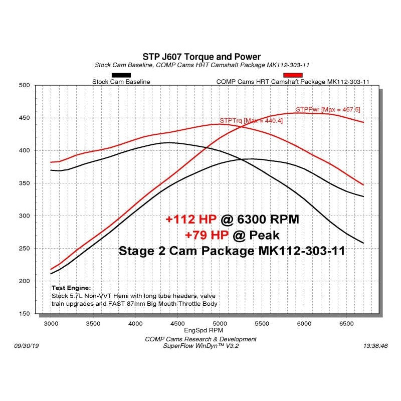 COMP Cams HRT Stage 2 steel camshaft with Micro Surface Enhancement for 2003-2010 5.7L Hemi engines.