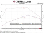 Technical Bulletin