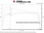 Technical Bulletin