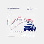 Ford Racing Performance Calibration M-9603-REB27 for 2024 Ford Ranger 2.7L EcoBoost