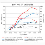 HKS GTIII-RS Turbo Pro Kit including turbocharger, exhaust manifold, and mounting hardware for Toyota 86 and Subaru BRZ.