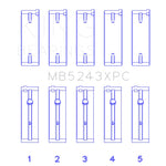 King Engine Bearings MB5243XPC performance coated main bearing set for Nissan SR20DE/DET 2.0L engines, standard size.