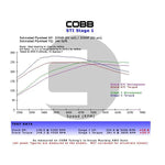 Cobb Stage 1+ drivetrain kit featuring a tall adjustable short throw shifter and black bushings for Subaru WRX 5MT.
