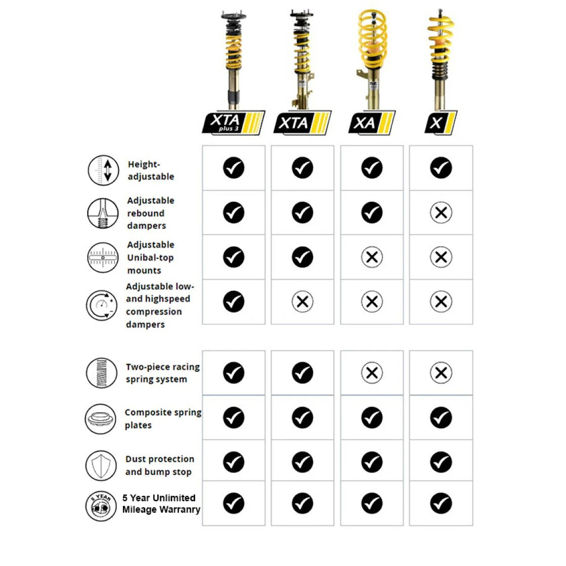 ST XTA coilover kit with galvanized steel struts, linear springs, and camber-adjustable top mounts for BMW E36 M3.